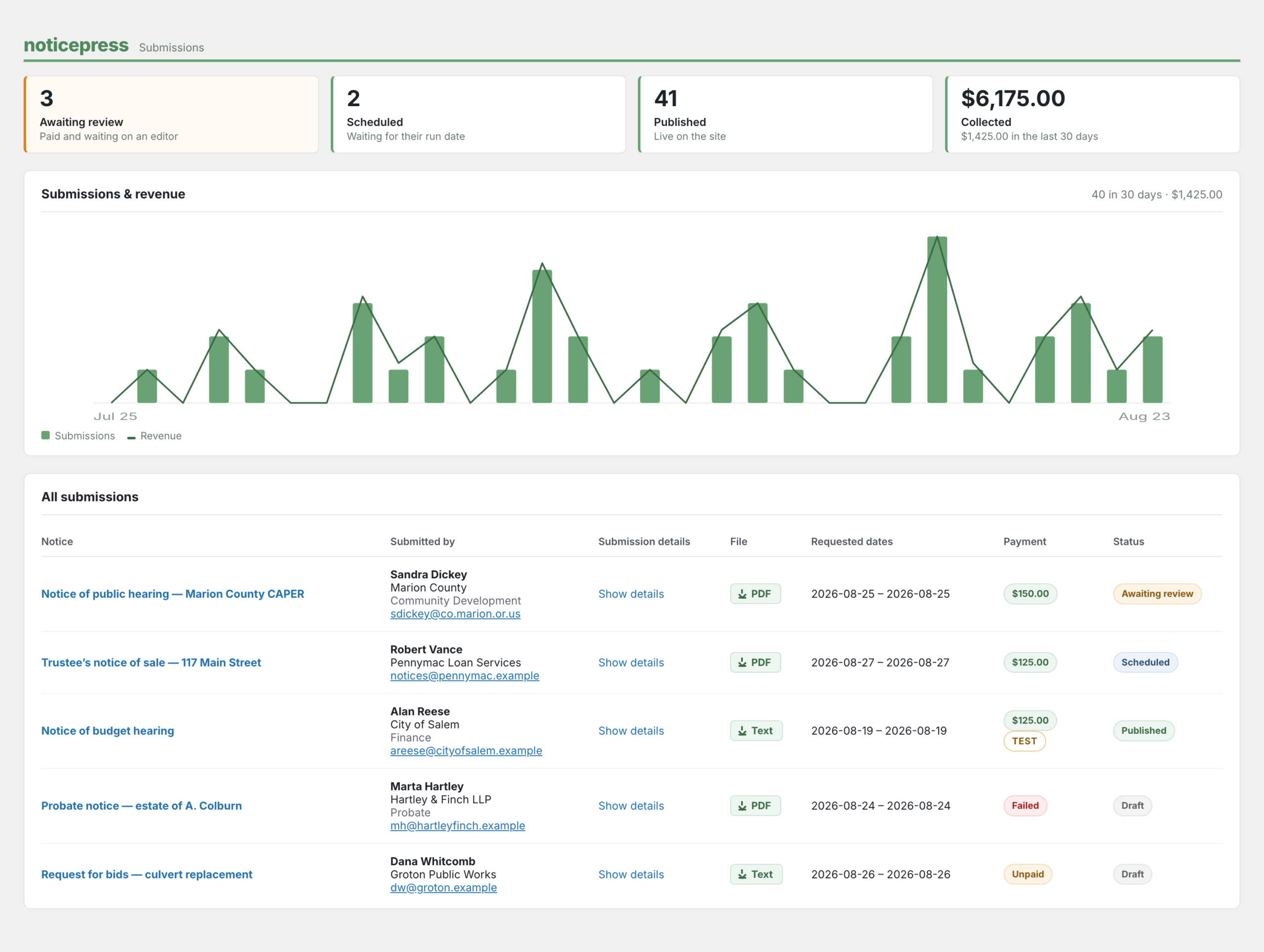 NoticePress submissions dashboard